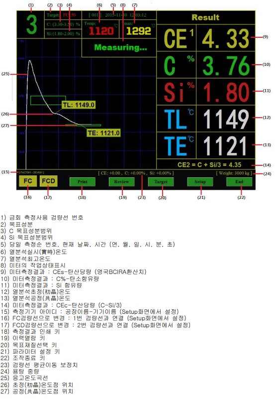 CE-Meter 측정 화면